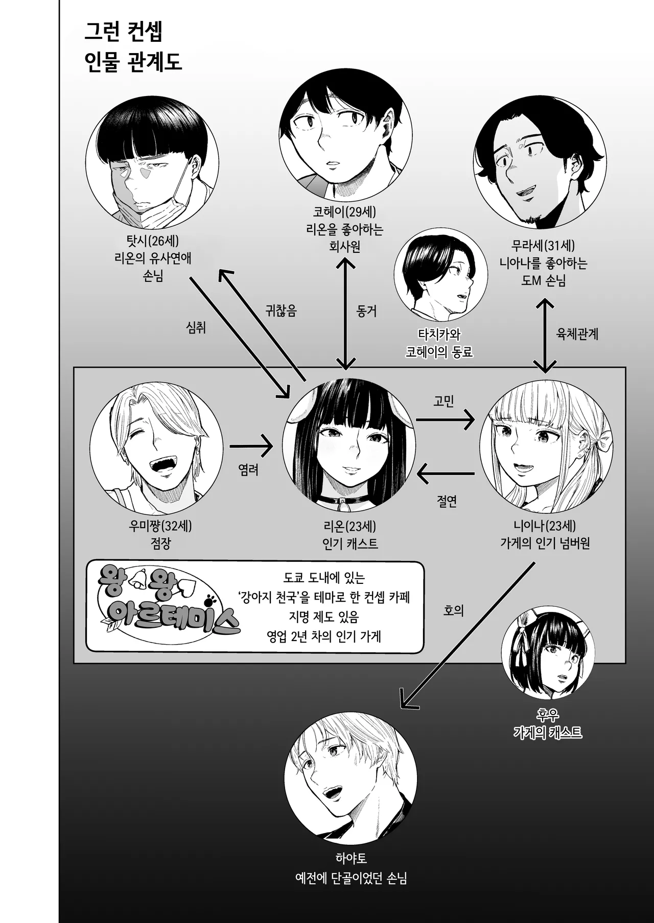 Souiu Concept 3 - That kind of concept | 그런 컨셉 3 page 4 full