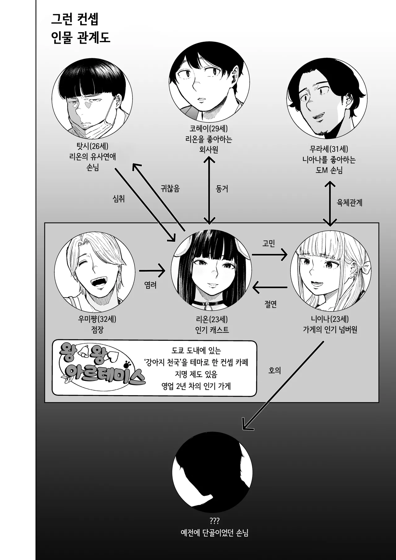 Souiu Concept 2 - That kind of concept page 4 full