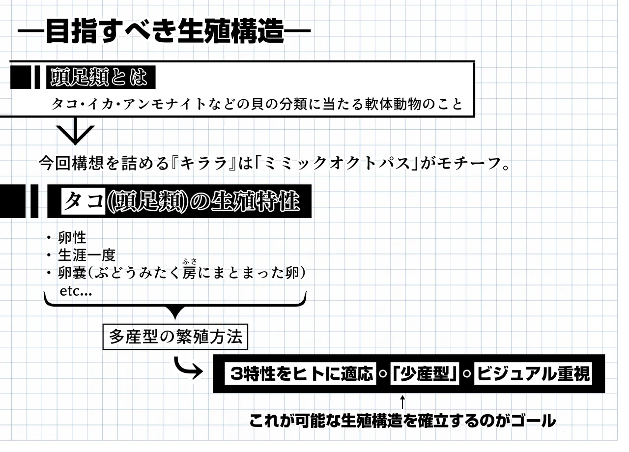 頭足種族の子宮構造について―アークナイツ生理・生殖化学― page 3 full