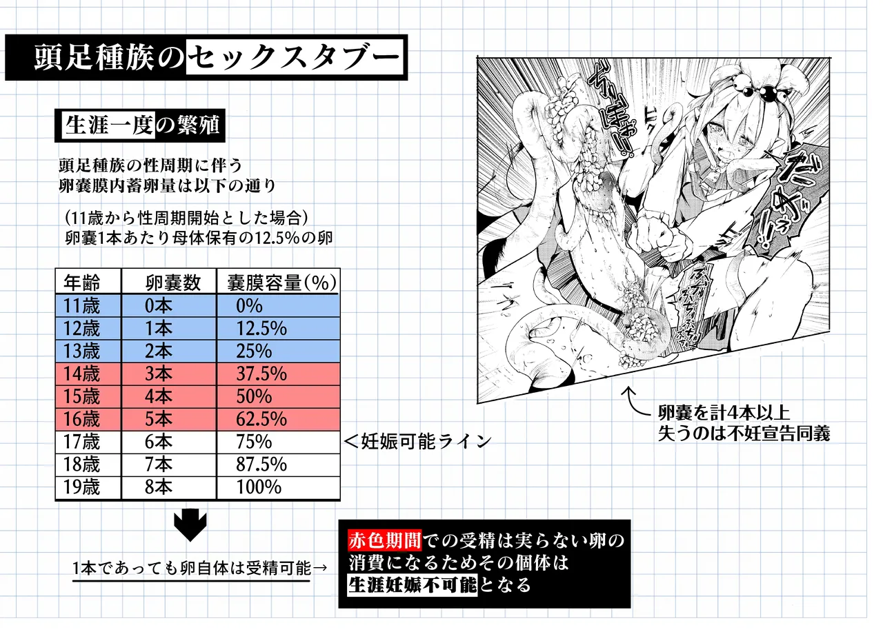 頭足種族の子宮構造について―アークナイツ生理・生殖化学― page 7 full
