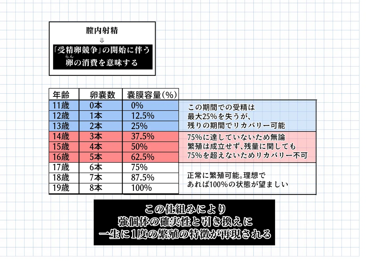頭足種族の子宮構造について―アークナイツ生理・生殖化学― page 8 full