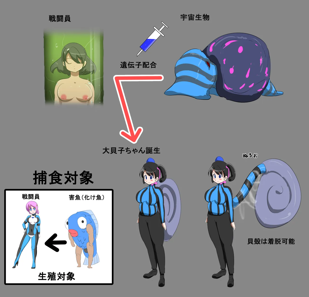 丸呑み→吸収→進化 page 3 full