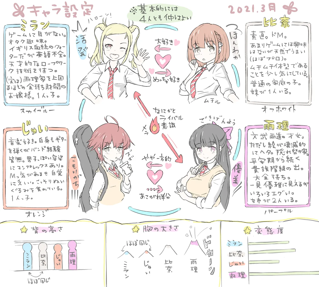 落書き page 1 full
