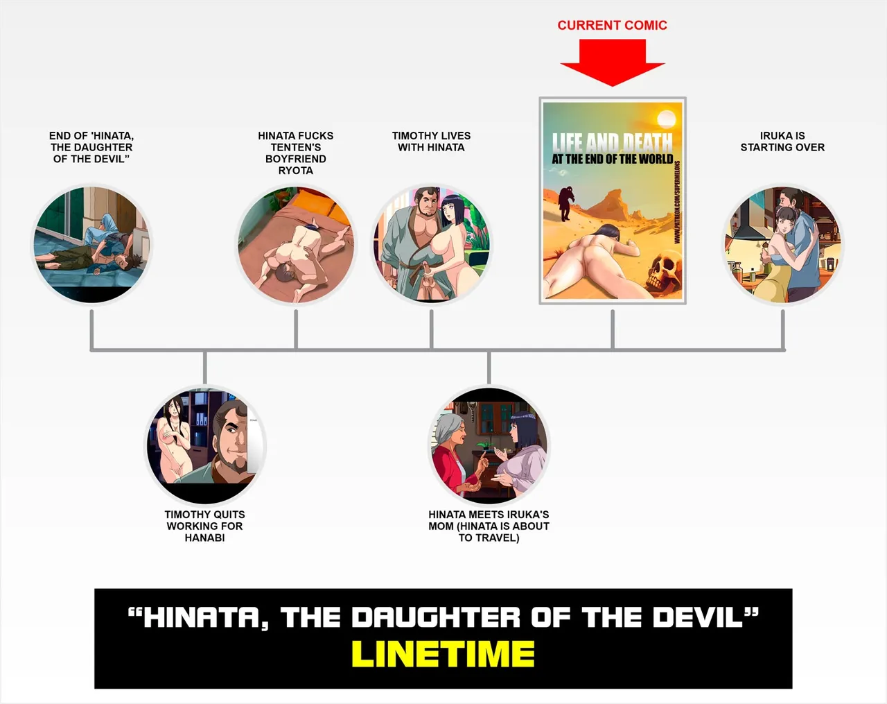 Life and Death at the End of the World page 2 full