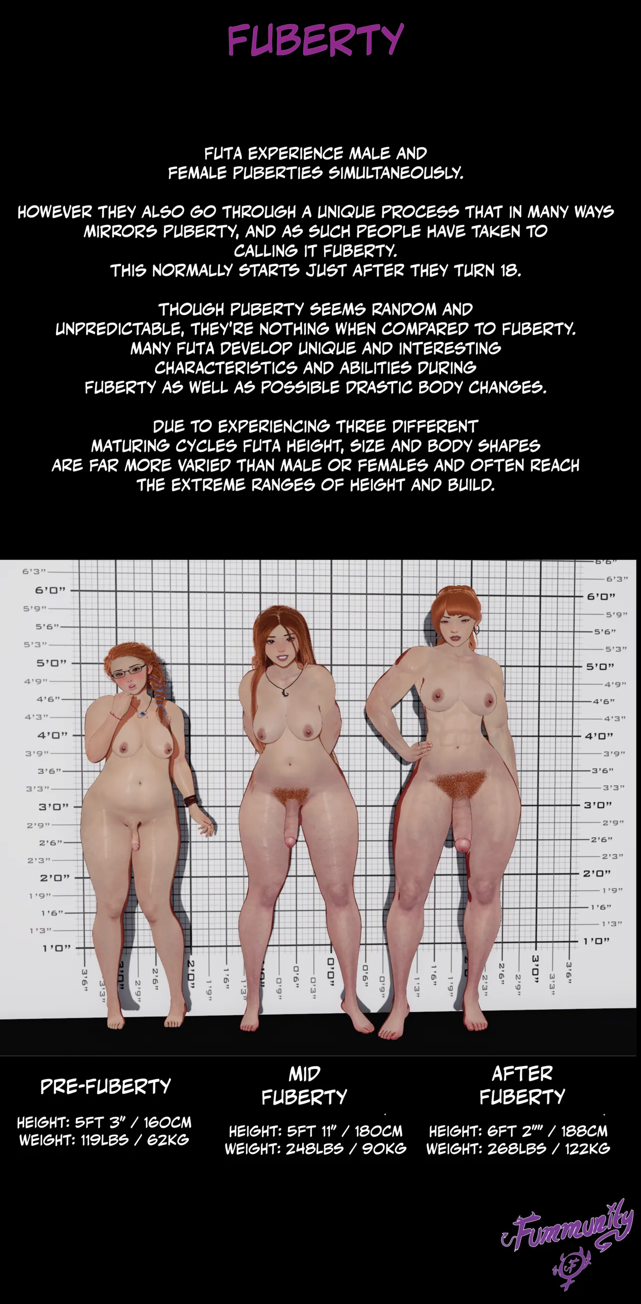 Fummunity Lore: A Quick Gudie to Fummunity Futa page 2 full