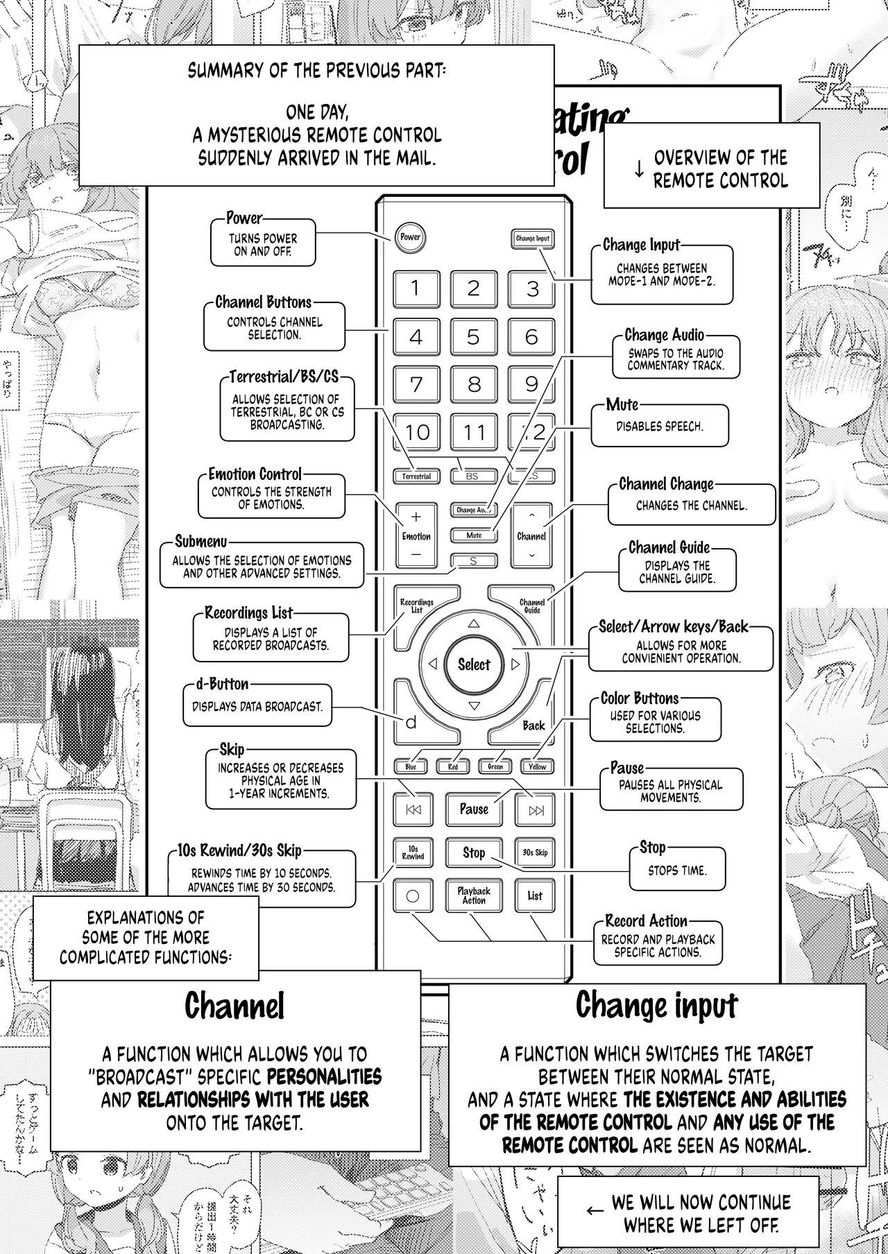Ningen Sousa RemoCon 2 | Human Manipulating Remote Control 2 page 3 full