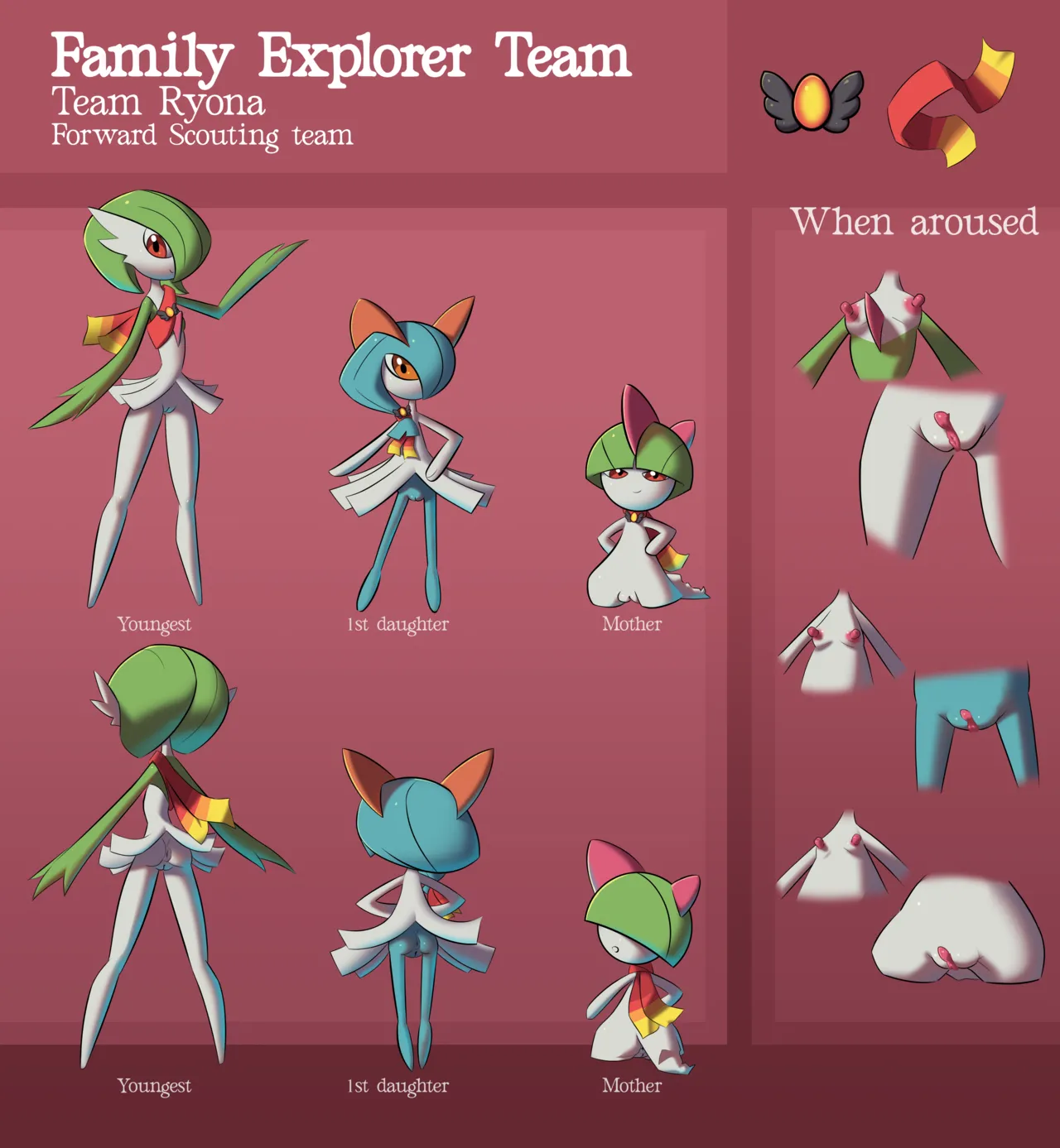 Team Ryona Mission: Danger Assessment page 6 full