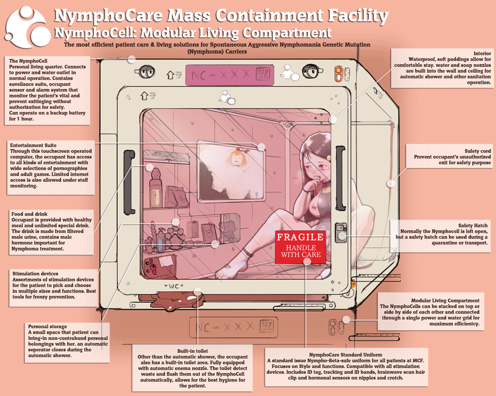 nimbletail Nymphoma Mass Containment Facility page 5 full