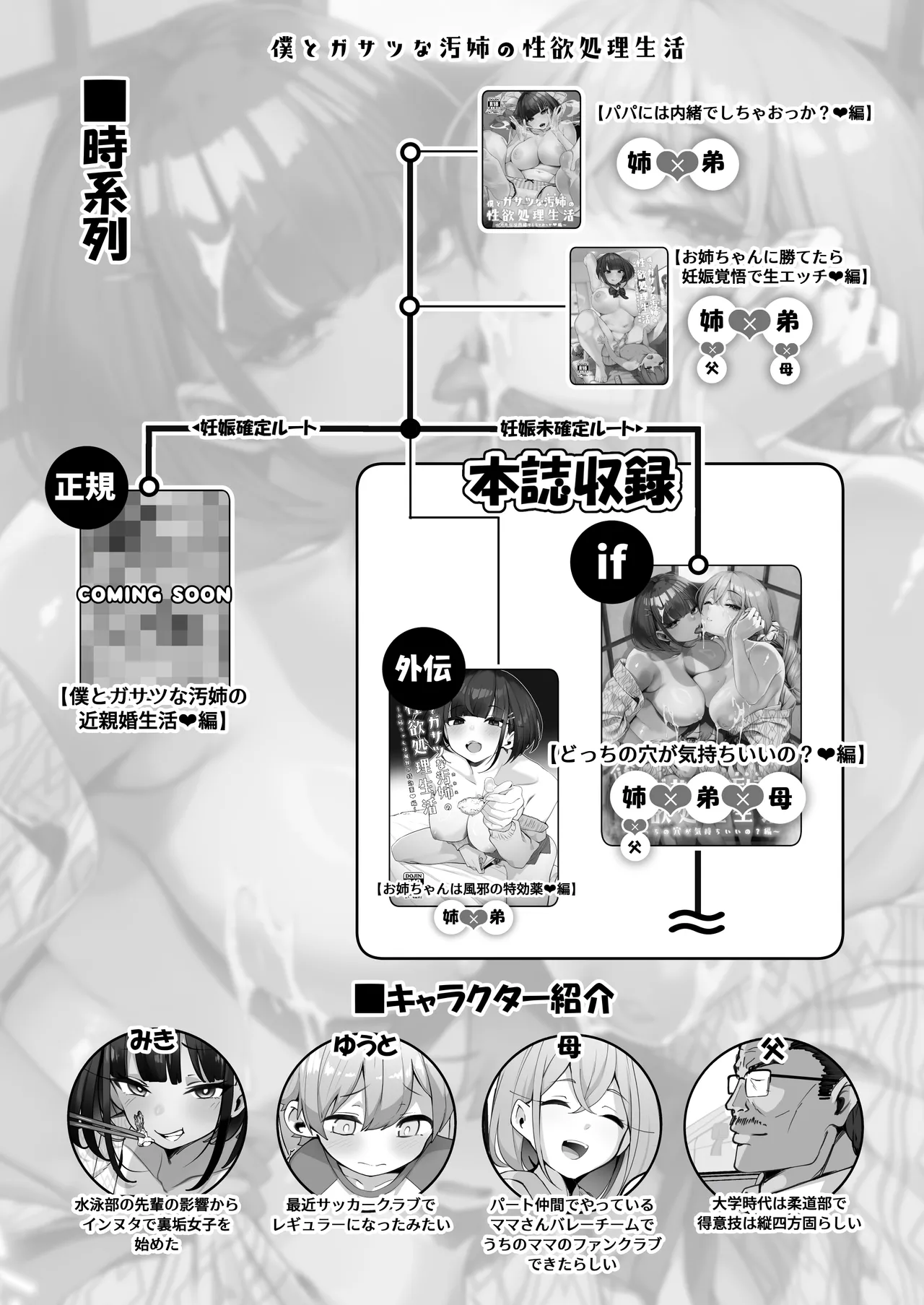 if boku to gasatu na yogosi ane no seiyoku syori seikatu～dotti no ana ga kimo ti ii no？ hen～ page 3 full