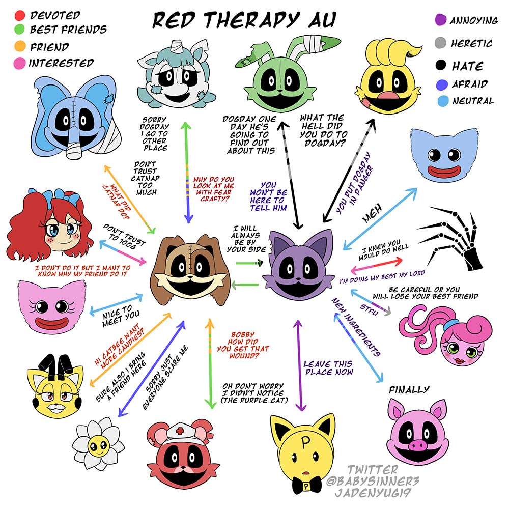 ［jadenyugi9］Red Therapy Au（Poppy Playtime） page 7 full