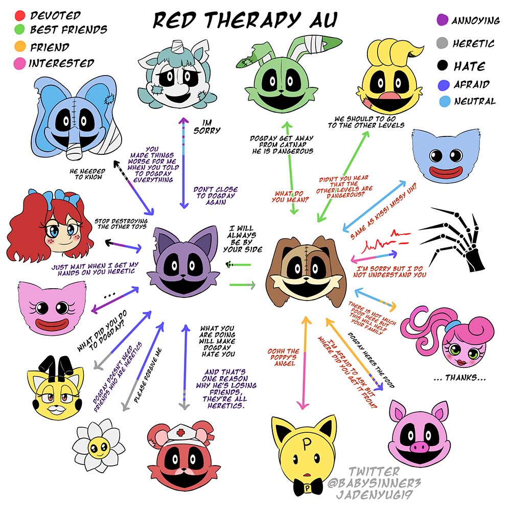 ［jadenyugi9］Red Therapy Au（Poppy Playtime） page 8 full