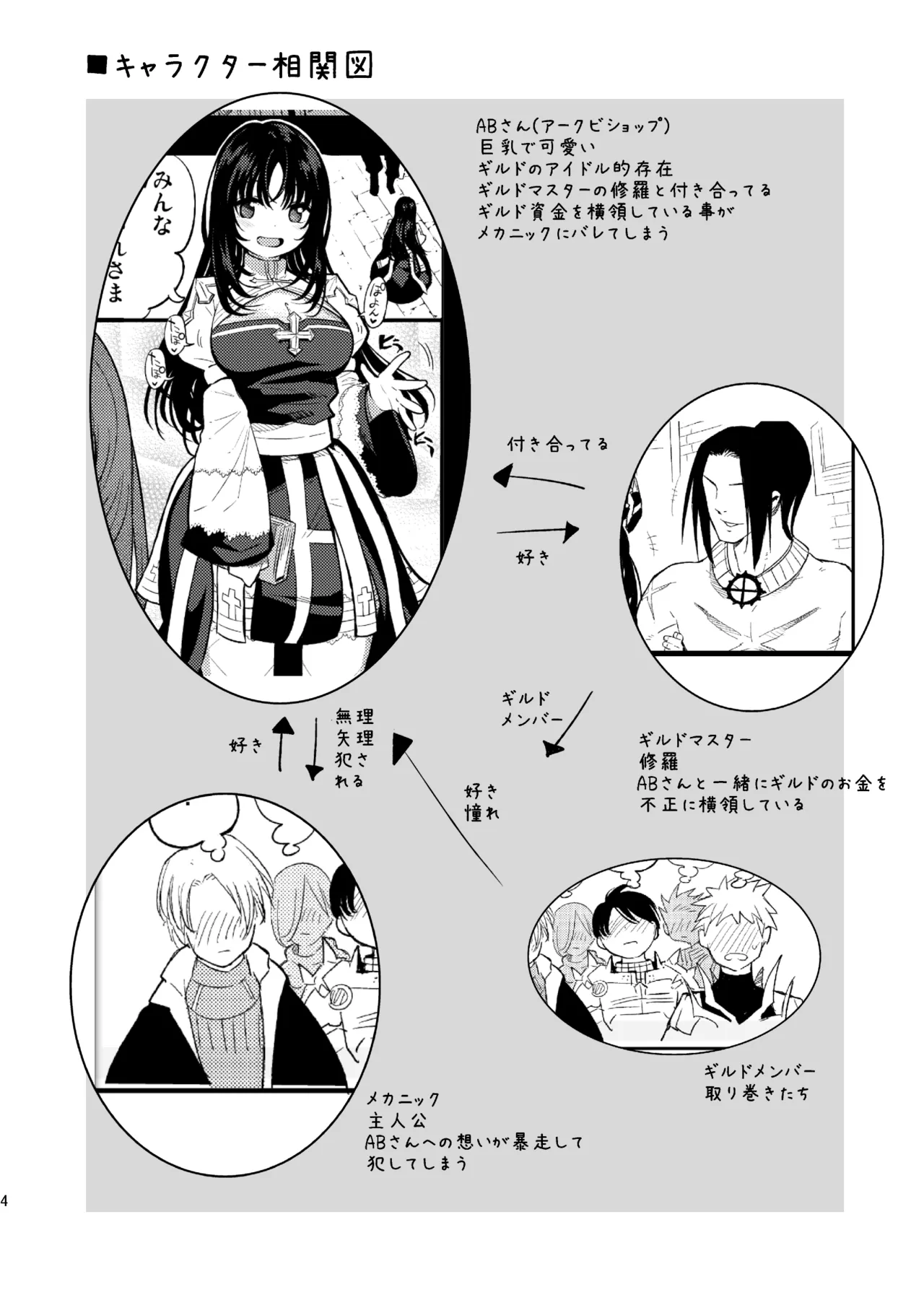 ギルドのABさん その2 page 3 full