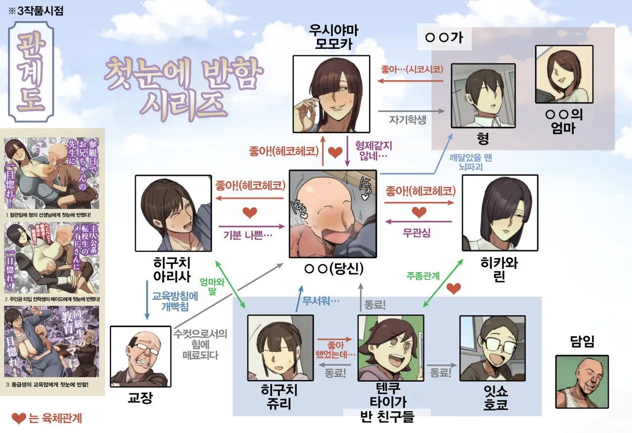 【 tanpen 】Boku no Kyūkyoku no Natsuyasumi!! | 【 단편 】 나의 궁극의 여름방학!! page 2 full