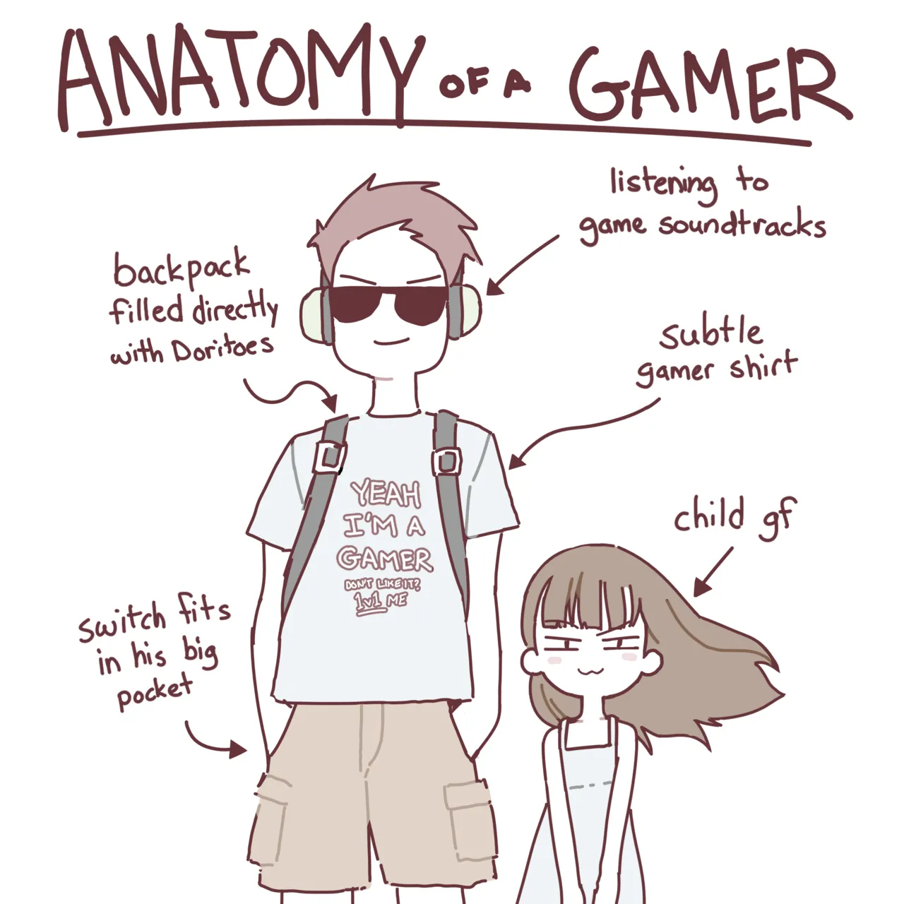 - Anatomy of a Gamer Meme page 1 full