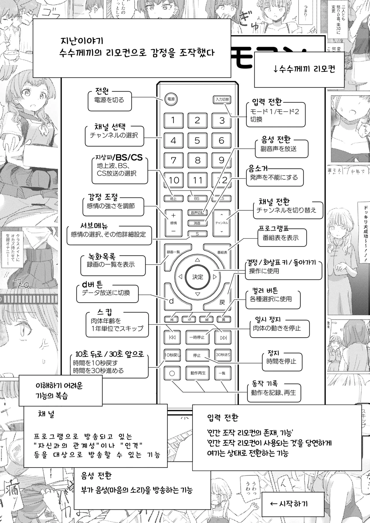 Ningen Sousa RemoCon 3 | 인간조작 리모컨3 page 3 full