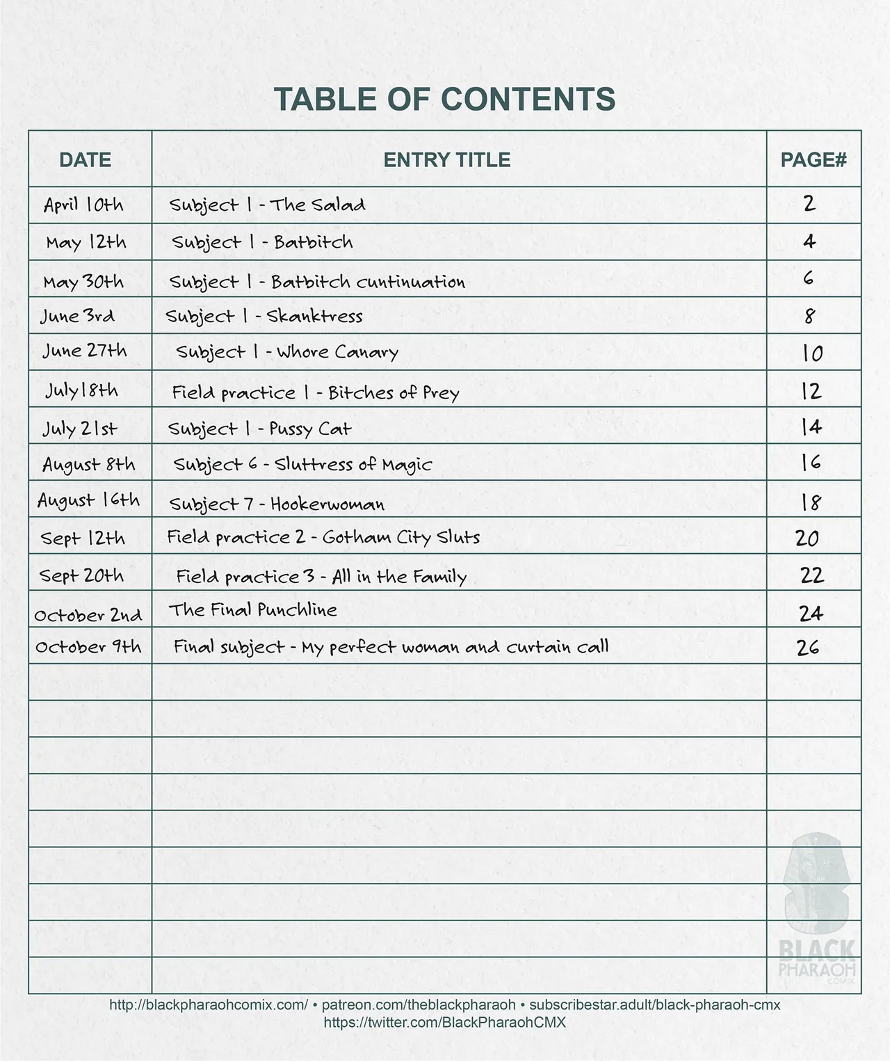 Pages of Mad Obsession page 3 full