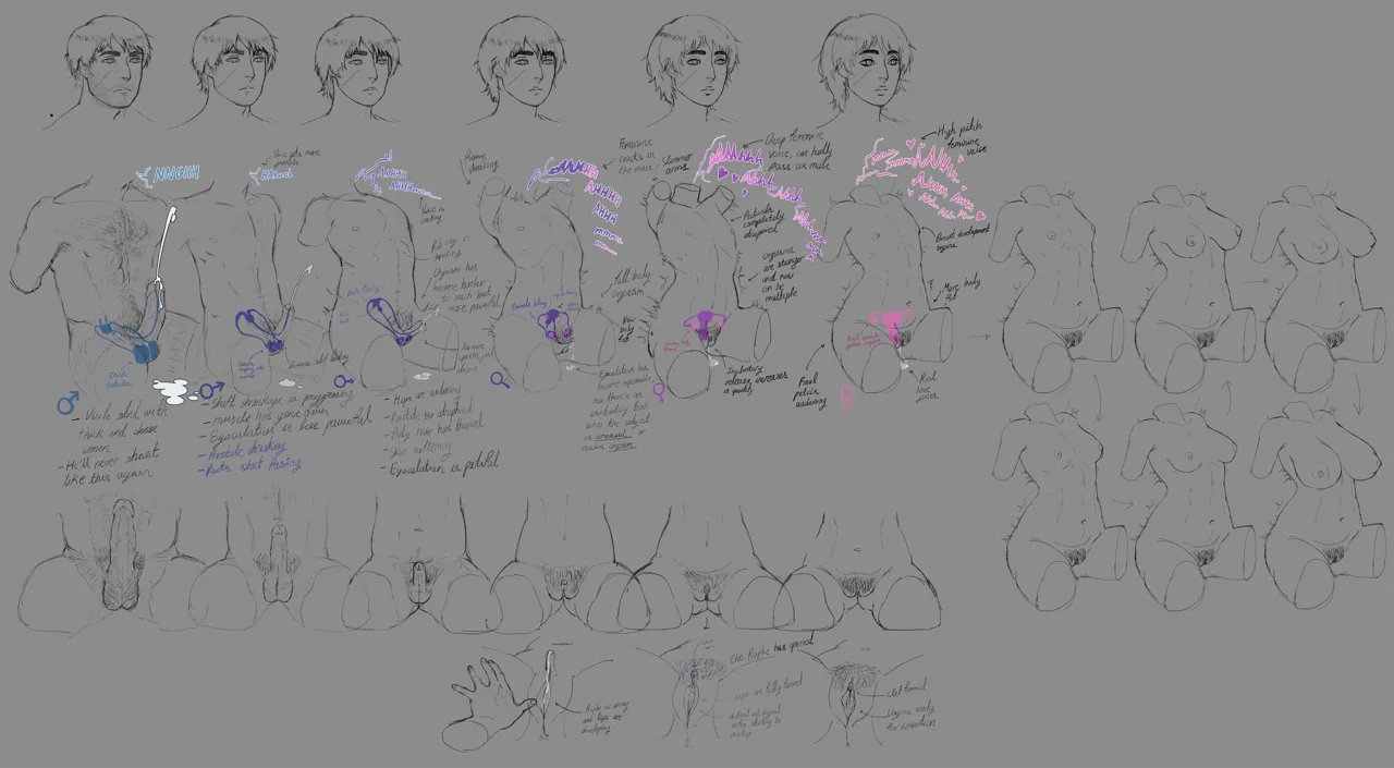 WIP 4chan.org/d/ cursed King TG comic page 2 full