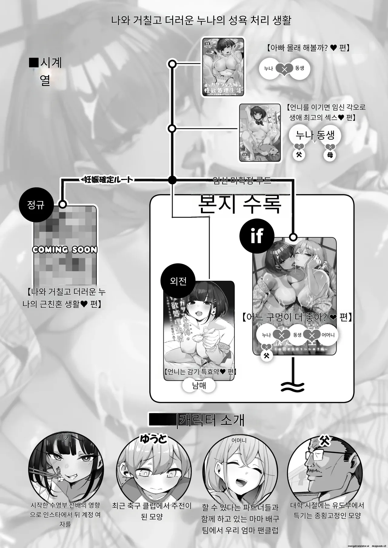 나와 고집스러운 오누이의 성욕 처리 생활 ~ 어느쪽의 구멍이 기분이 좋아? ♥편 page 3 full
