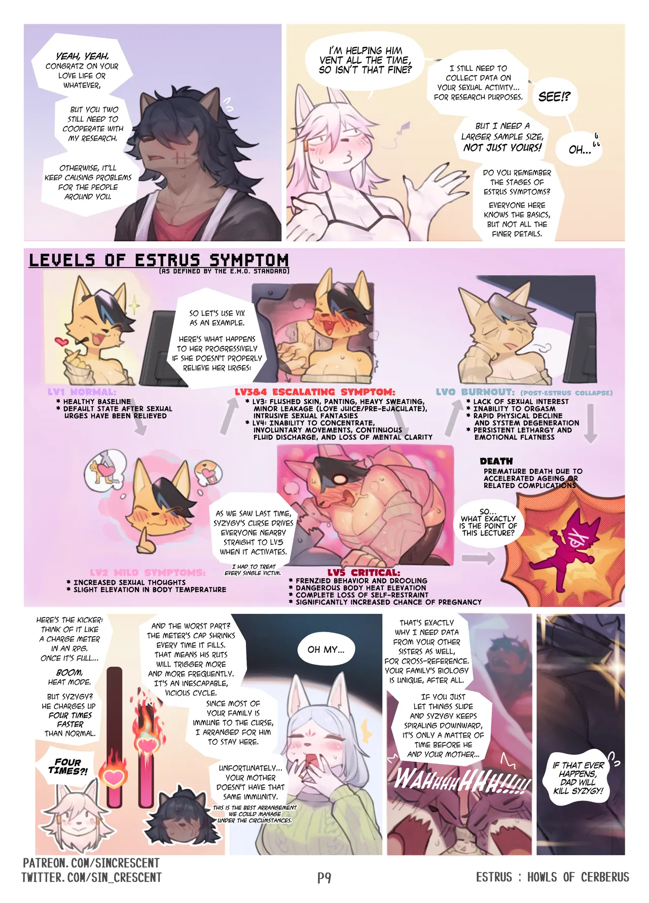 Estrus: Howls Of Cerberus - Chapter 2 page 10 full