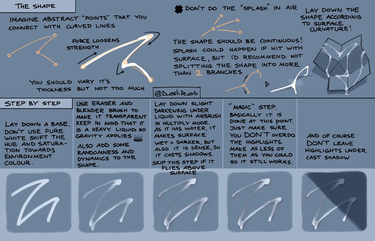 Dash Ravo page 10 full