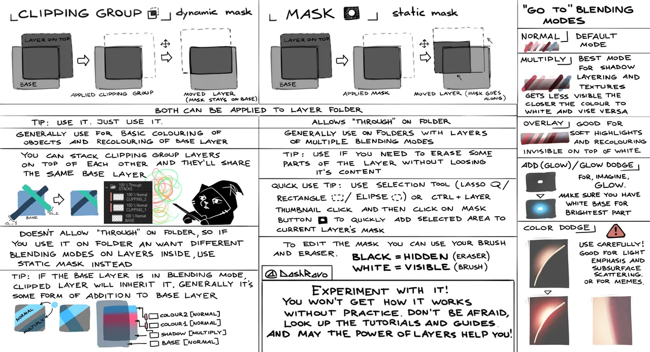 Dash Ravo page 9 full