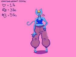 Katy Kat Weight gain drive