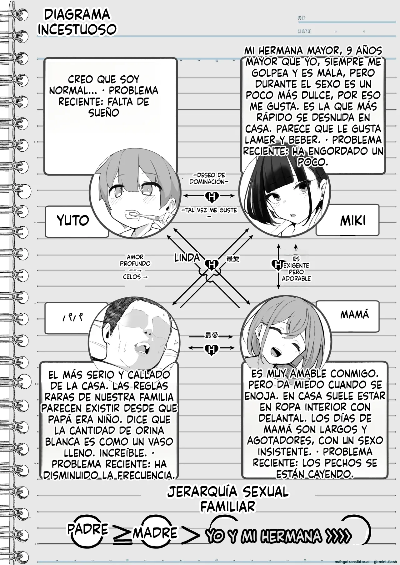 Boku to Gasatsu na Onee no Seiyoku Shori Seikatsu ~Onee-chan ni Katetara Ninshin Kakugo de Nama Ecchi Hen~ page 6 full