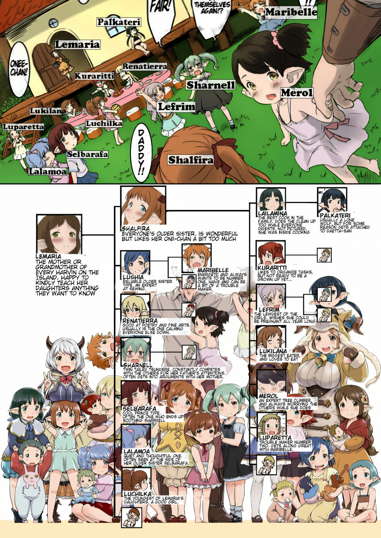 On A Certain Island, Draph Rain From The Sky page 6 full