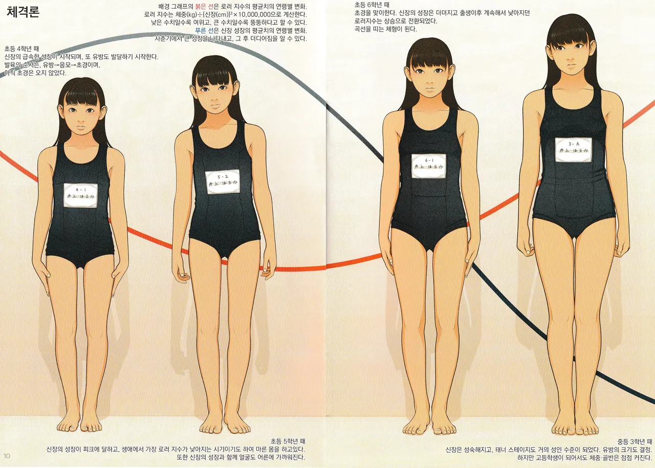 Kodomo Seichougaku Shishunki Shoujo Hatsuniku Nyuumon Guide | 어린이성징학 사춘기소녀발육 입문가이드 page 6 full