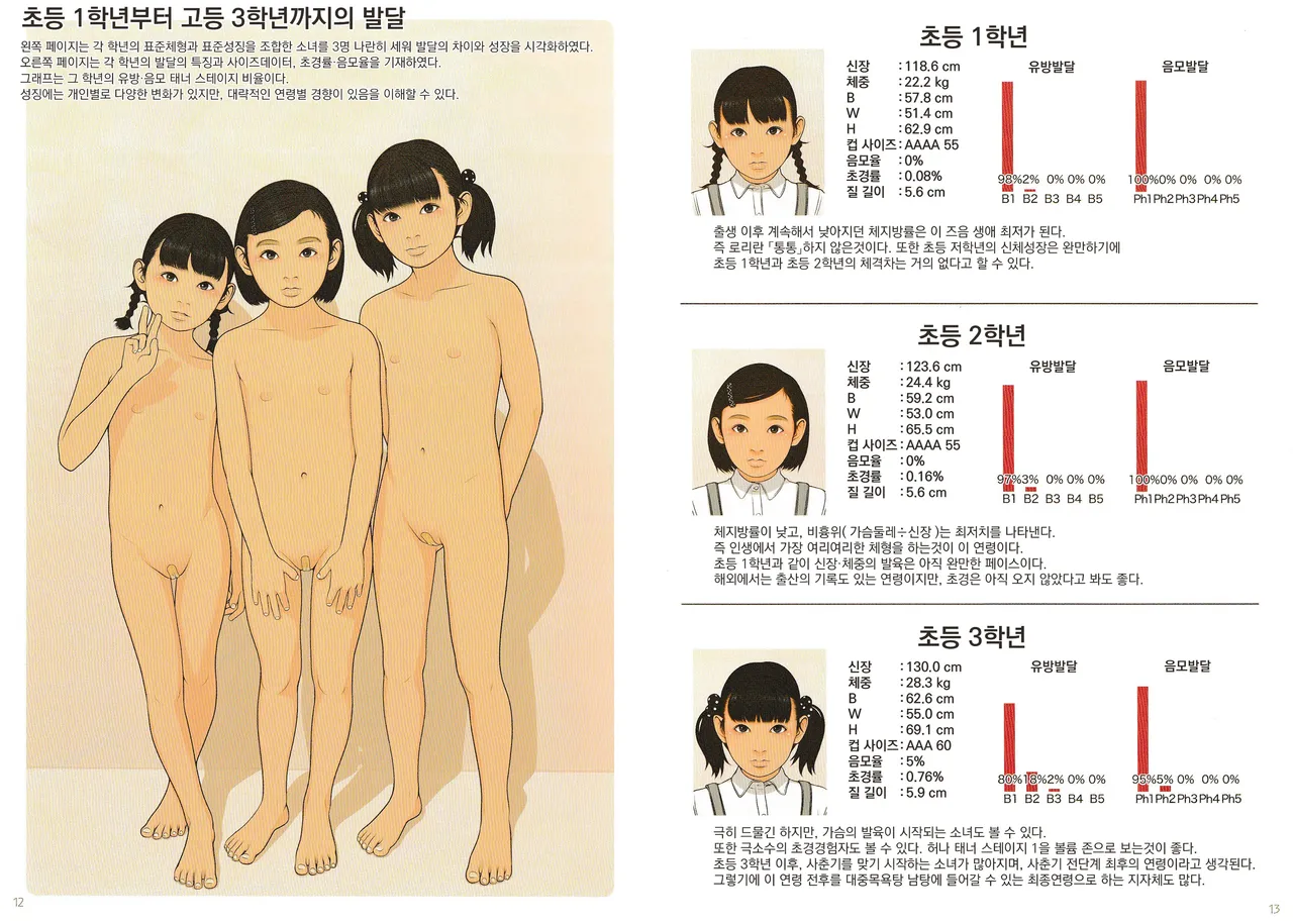 Kodomo Seichougaku Shishunki Shoujo Hatsuniku Nyuumon Guide | 어린이성징학 사춘기소녀발육 입문가이드 page 7 full