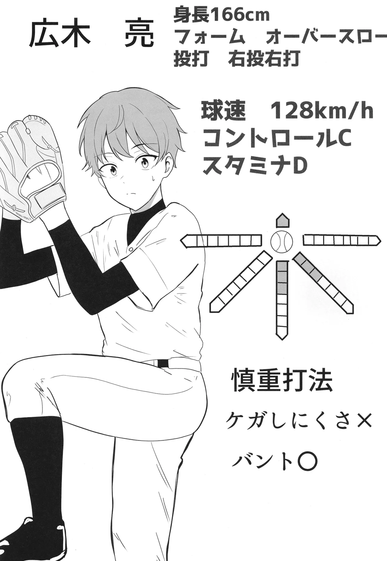 夏の代償 ～皆が練習してる裏で、私は蒸れた部室で・・・～ page 3 full