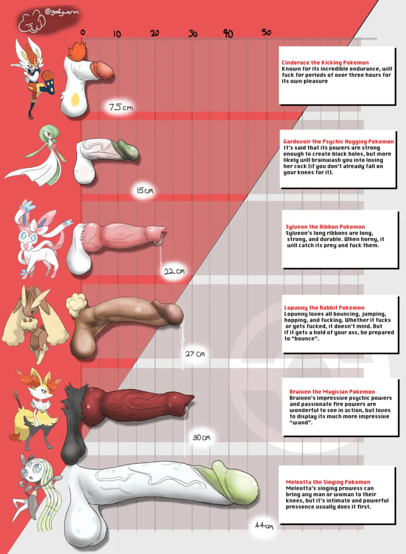 GOOFYWERM page 3 full