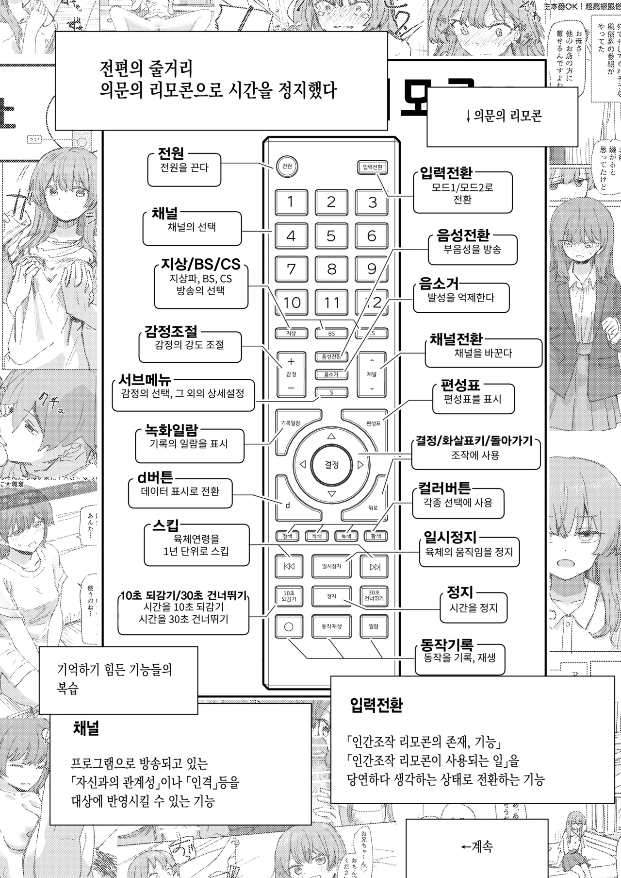 Ningen Sousa RemoCon 4 | 인간조작 리모컨4 page 3 full