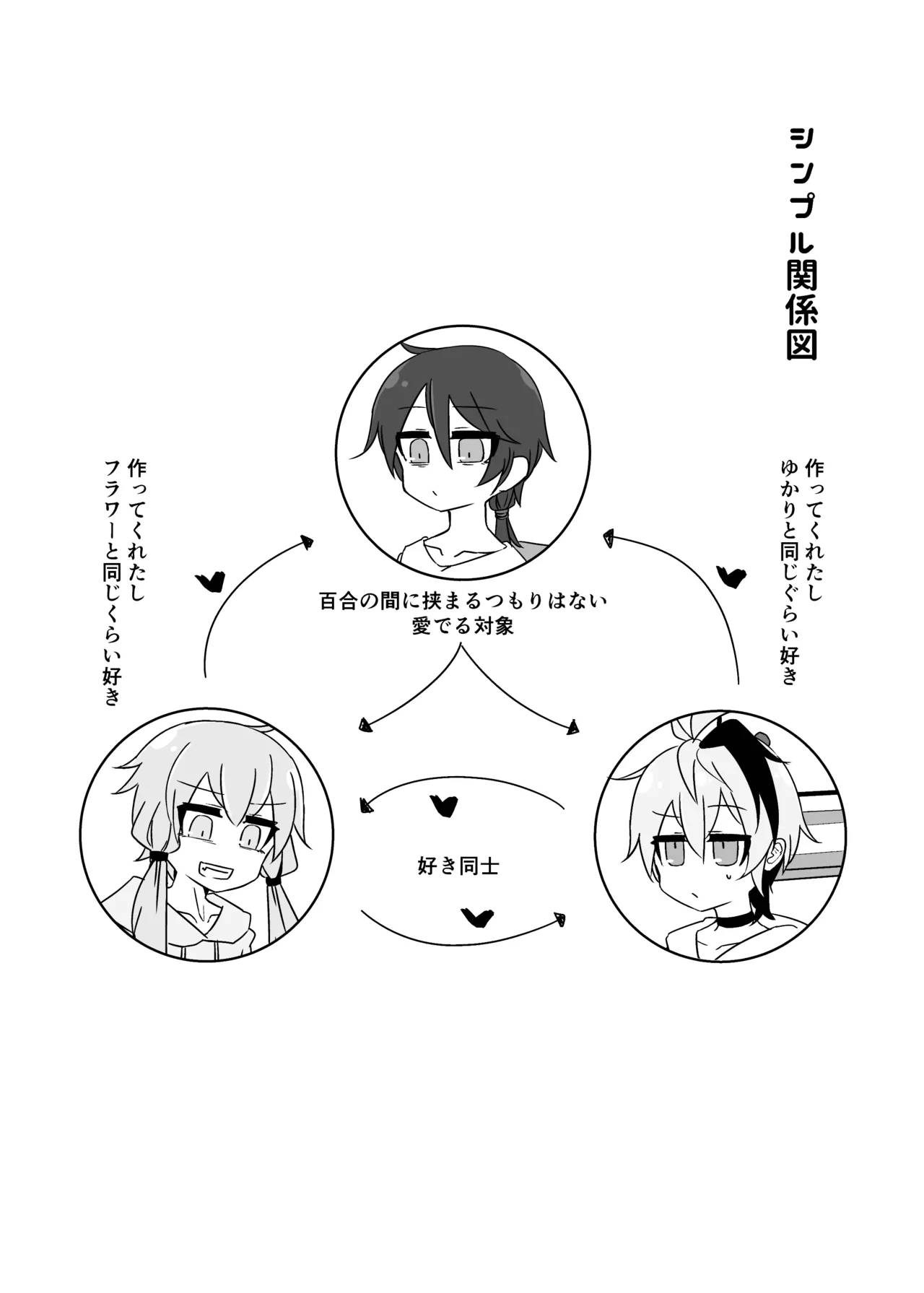 Yukari＋Flower＋Master♀ no Yuri Ecchi Hon page 3 full