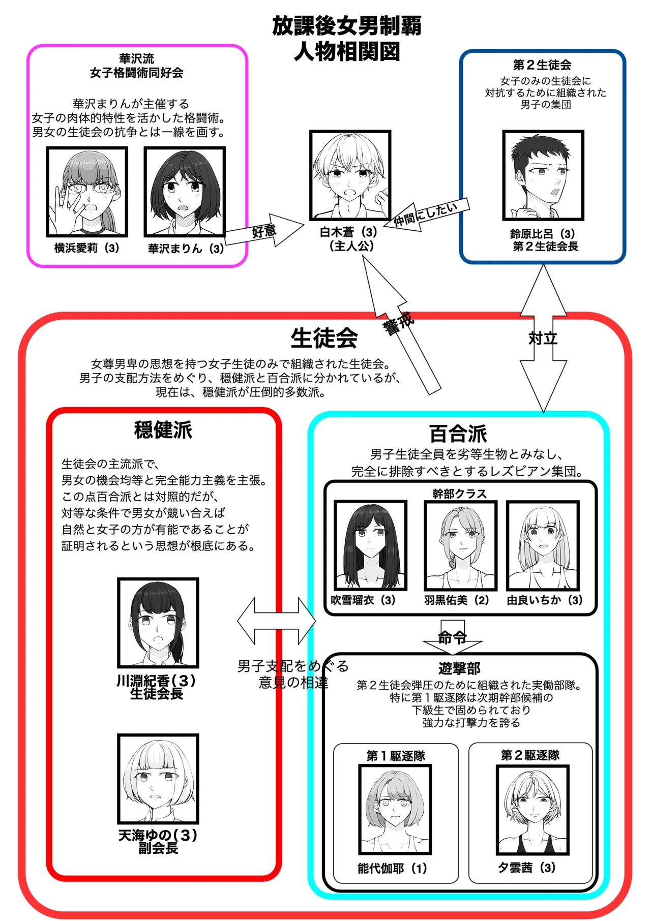 After-school girl-boy hegemony page 3 full