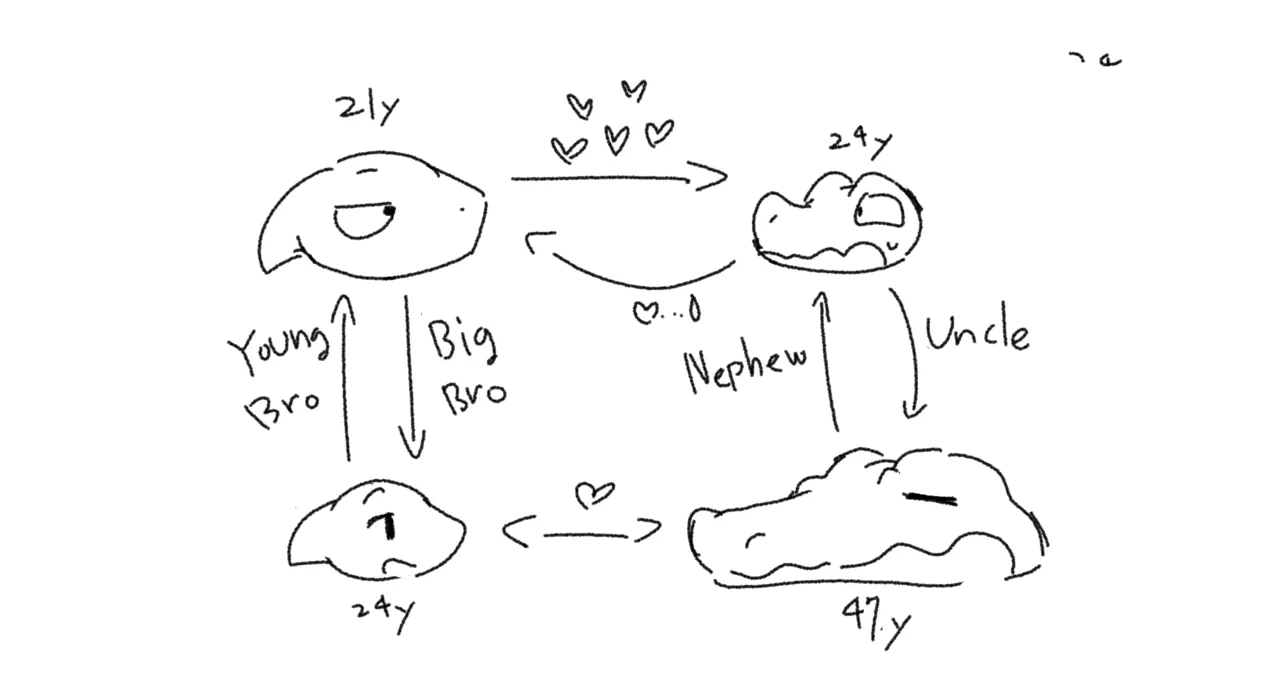 redbean1204's Shark/Croc Couples page 2 full