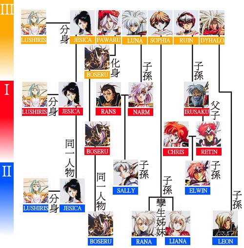 Satoshi Urushihara - Langrisser Illustrations page 4 full