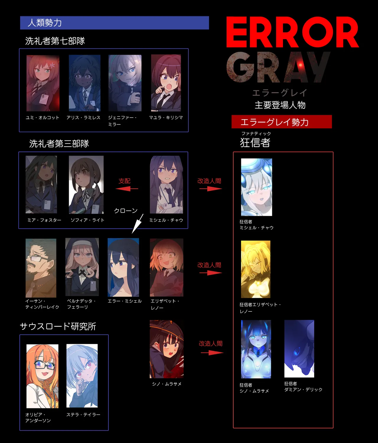 ERROR GRAY Vol.2 page 2 full