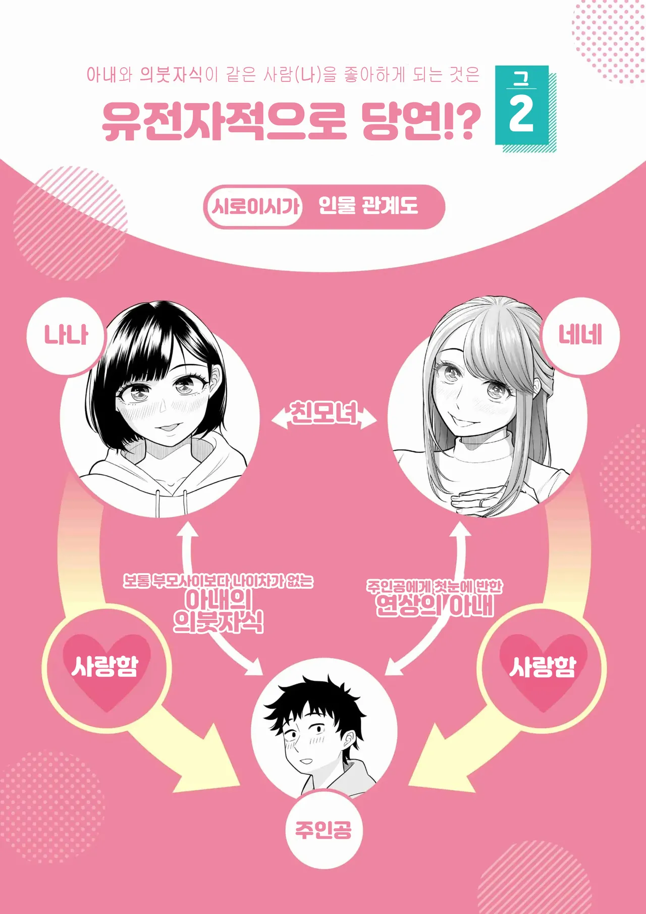 Tsuma to Tsurego ga Onaji Hito  o Suki ni Naru no wa Idenshi-teki ni Touzen!? 2｜아내와 의붓자식이 같은 사람을 좋아하게 되는 것은 유전자적으로 당연!? 2 page 2 full