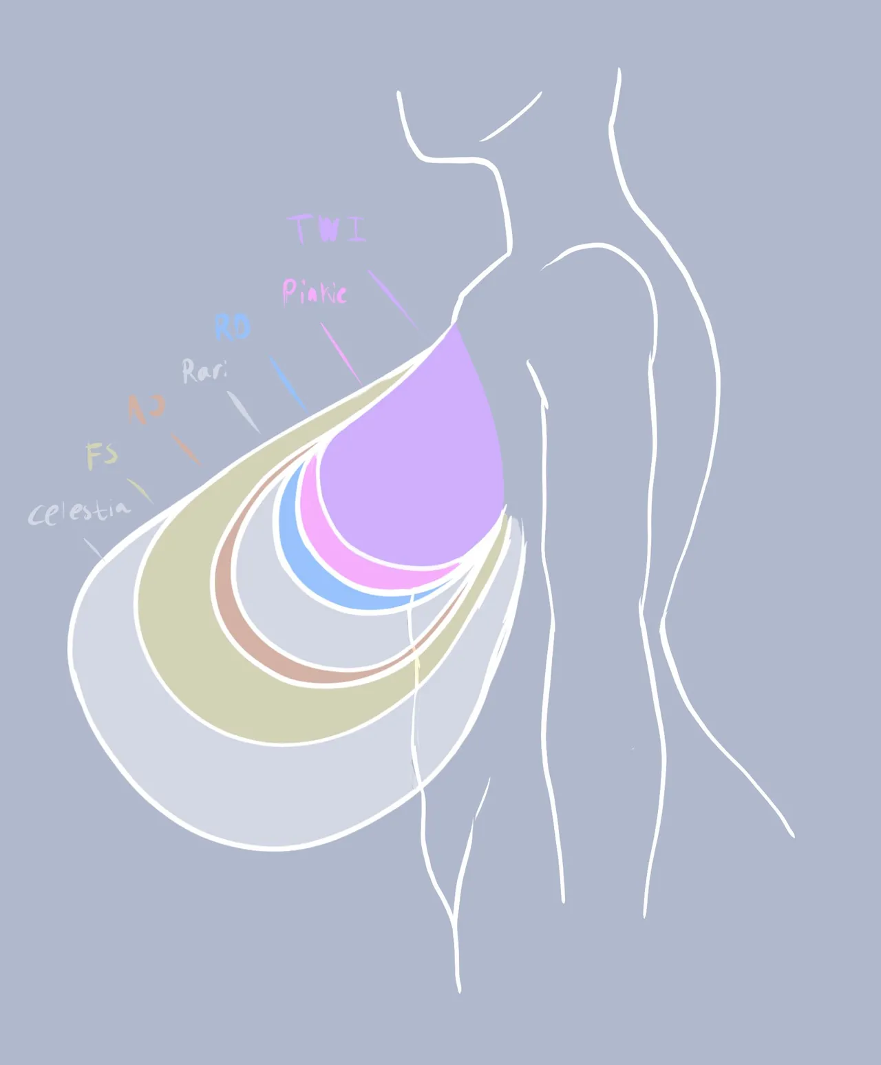 Annon MLP Celestia, Luna, Scitwi, Sunset, Trixie, Starlight page 5 full