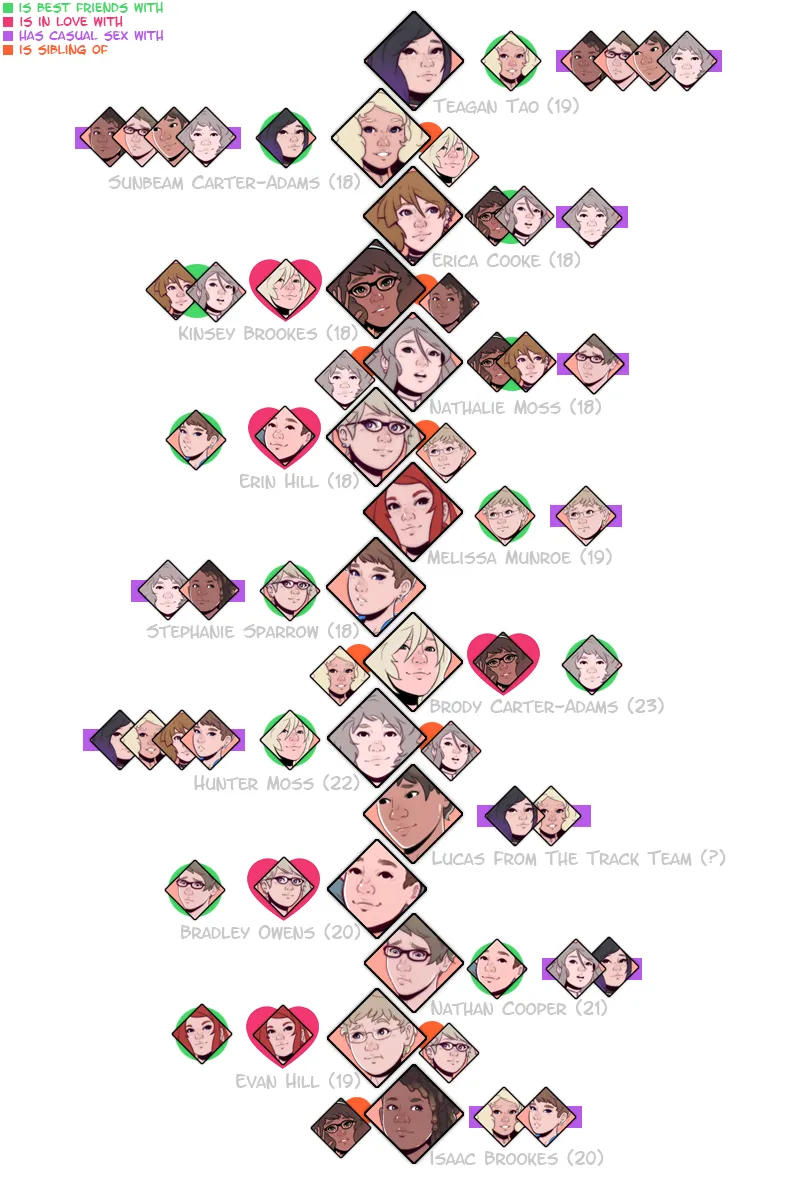 Extracurricular page 4 full