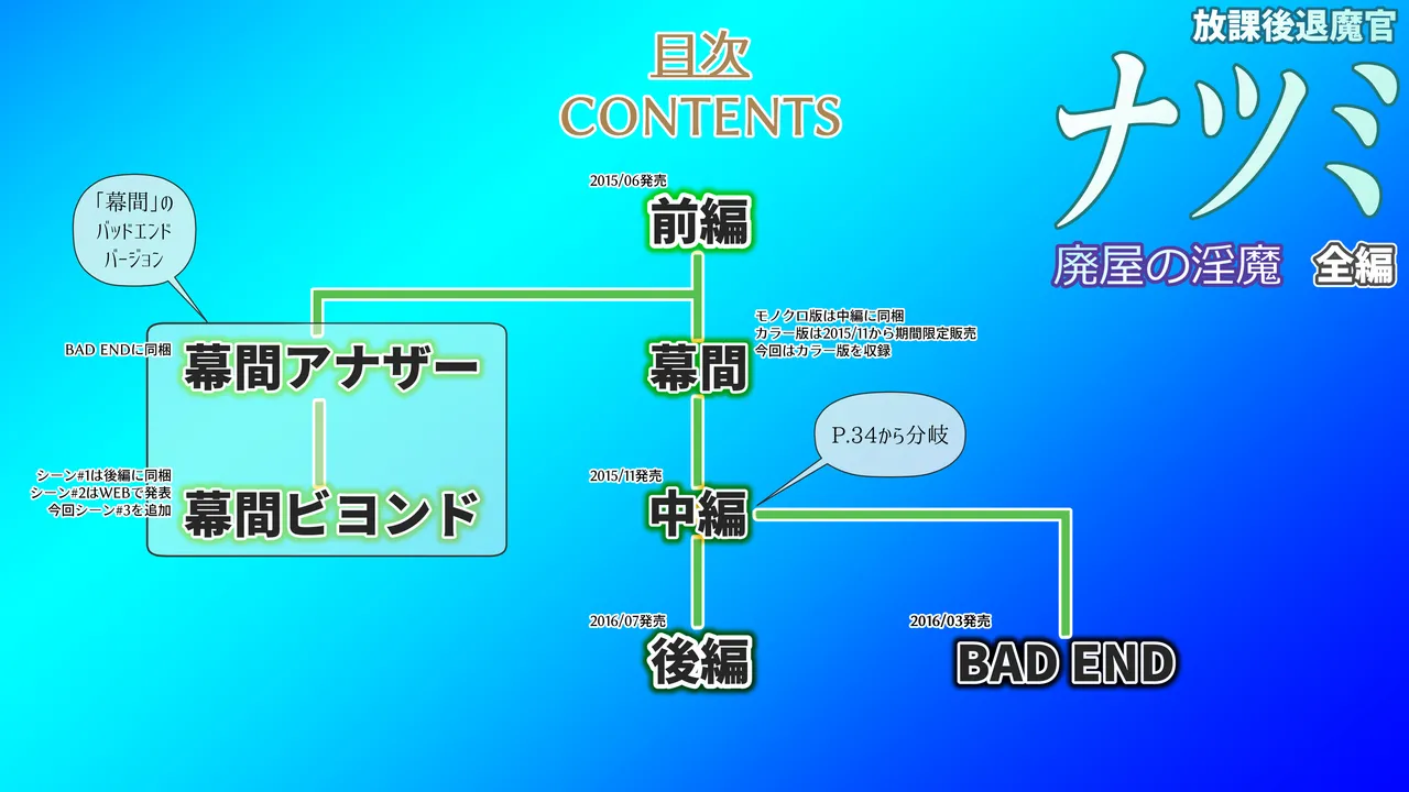 放課後退魔官ナツミ－廃屋の淫魔－全編 page 3 full